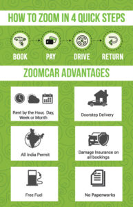 zoomcar nagpur